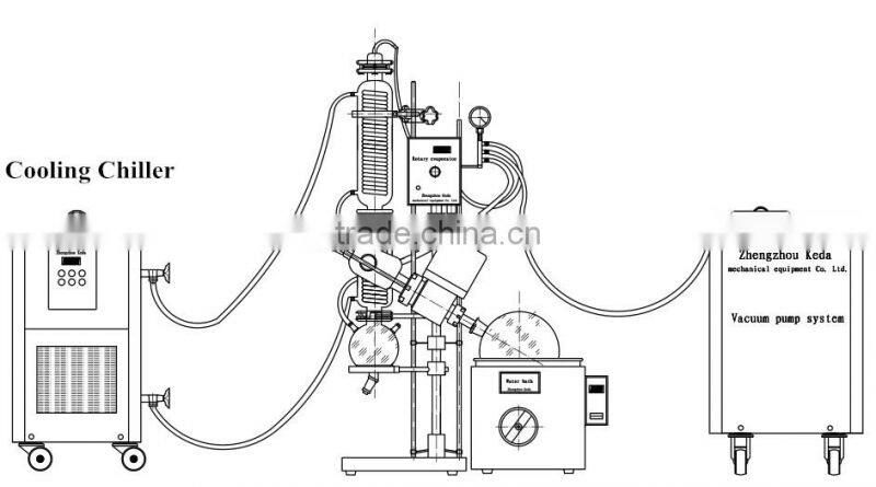 Laboratory Recirculating Chiller