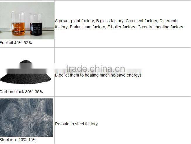 DAYI Hot Selling Built-in Spiral Structure Used Tyre Recycling Pyrolysis Plant To Furnace Oil