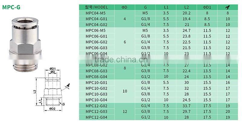 JULY supply high quality cupro nickel pipe fittings used for pvc pipe