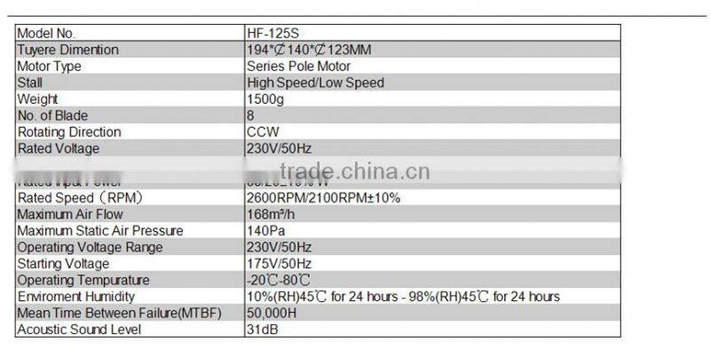 5" 125CM Hydroponics Inline Extractor Fan