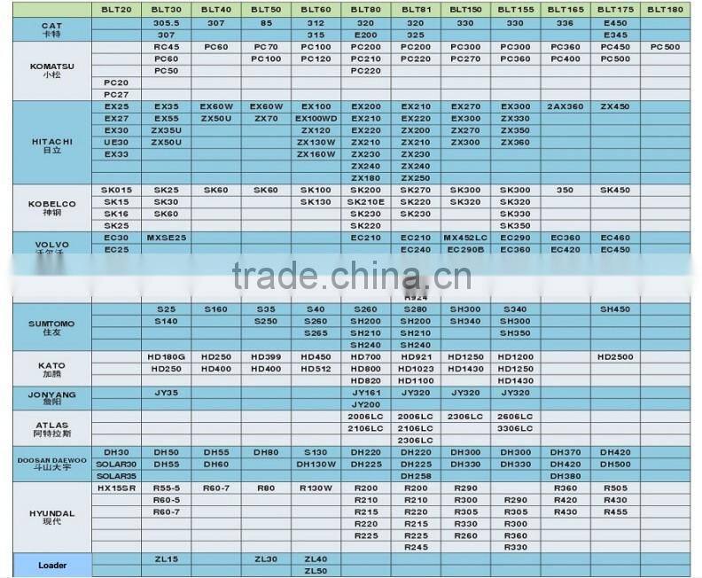 Rammer hydraulic breaker spare parts
