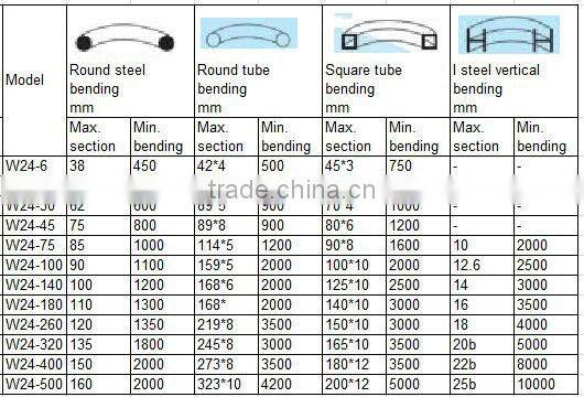 Industry hydraulic profile bending machine for Steel Section
