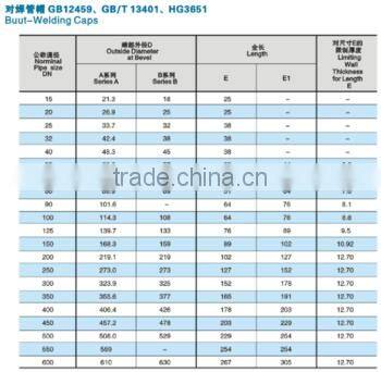 Gr1,Gr2,GR5,Gr9 Low Price and High Quanlity Cap