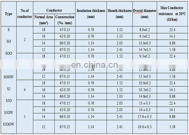 600V UL Listed Black color 2/0 awg SOOW Rubber Flexible Extra Heavy Duty Portable Cord