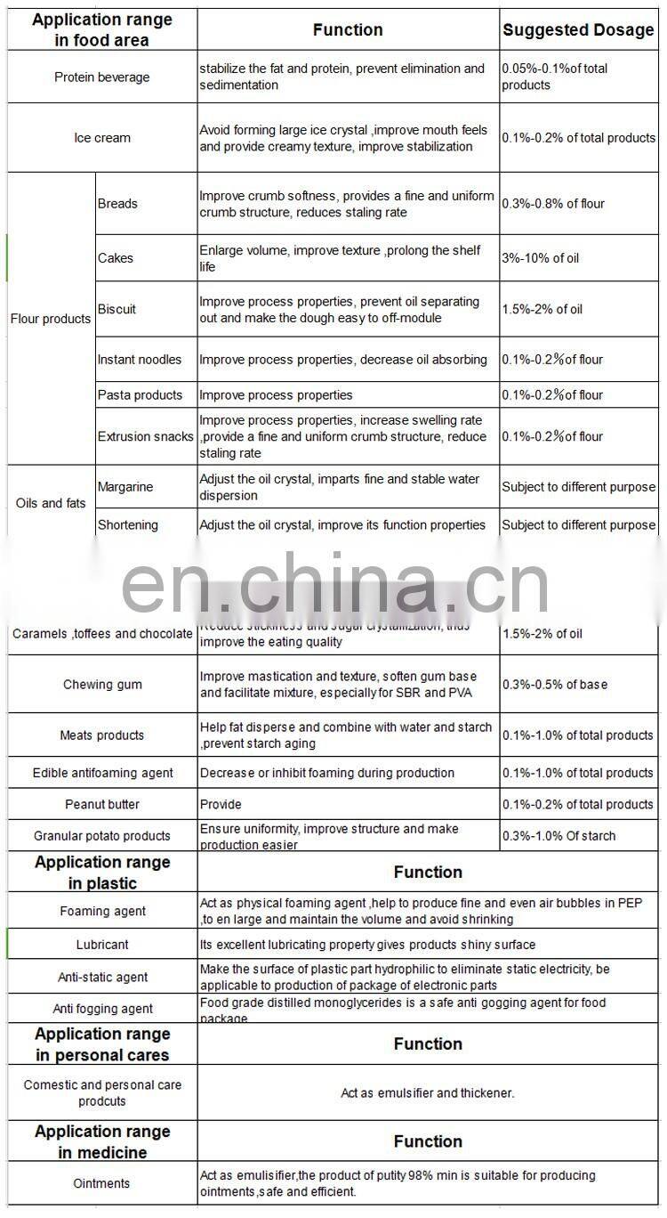 cas 123-94-4 glycerin monostearate gms 50 e471 cosmetic additives skincare ingredients makeup
