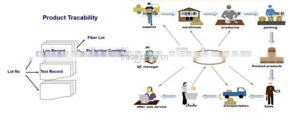 Wiping Rags for Furniture Cleaning