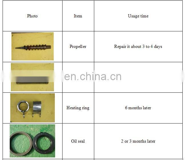 professional briquette machine for coffee grounds for sale in Brazil