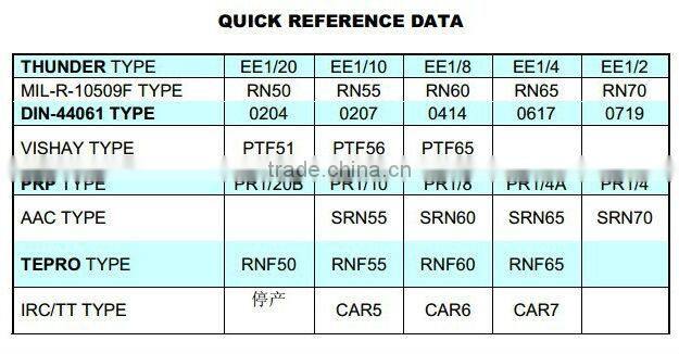 Super high precision, stable moulded type resistor, metal film resistor