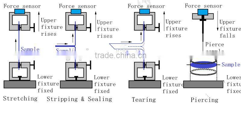 Electronic Tensile Tester/ASTM Tensile Tester
