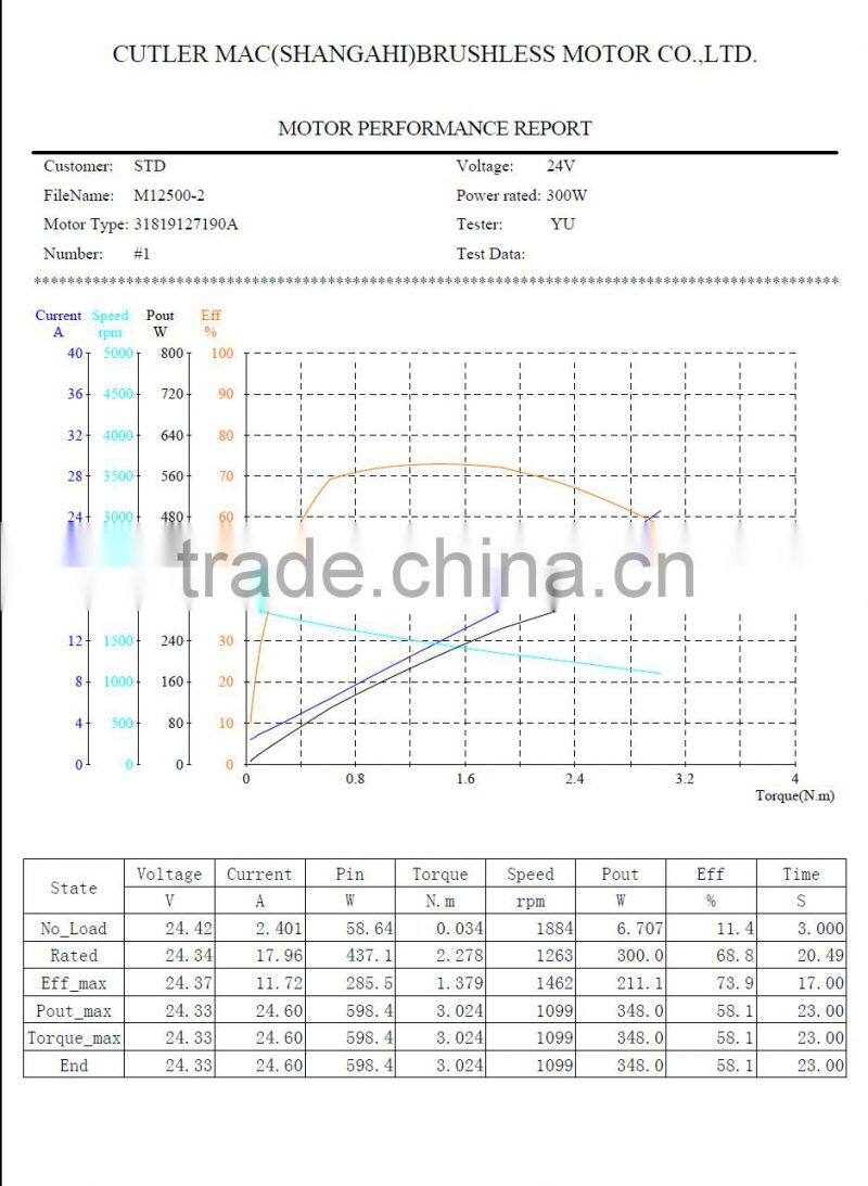 Mac brushless motor high speed 300W 24V/36V/48V for lawn mower and pump motor