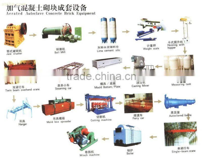 Horizontal-type Installation Steam Boiler/thermic fluied heater/heating chamber for bricks/AAC boiler/AAC equipment