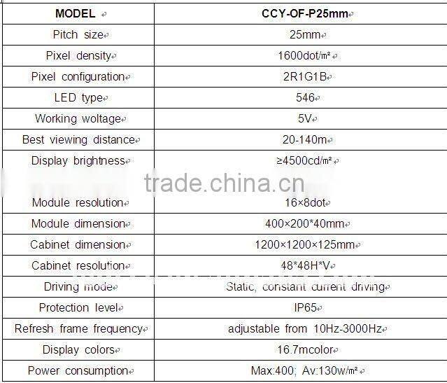 P25 led tri-color commercial advertising display screen