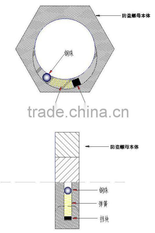 China supplier auto lock nut hexagon jam nut