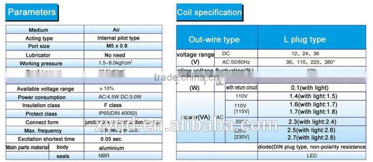 SMC Type Single SY5120 Solenoid Valve