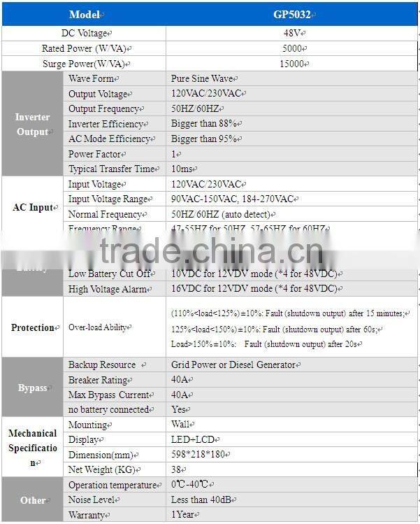 High quality 5KW/48VDC GP Series Pure Sine Wave Inverter for solar systems use