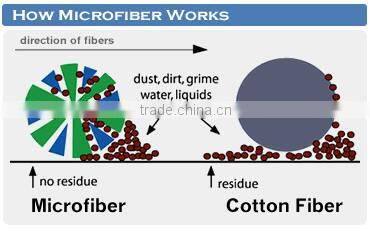 soft hand feeling microfiber dust cloth Cleaning Wipe