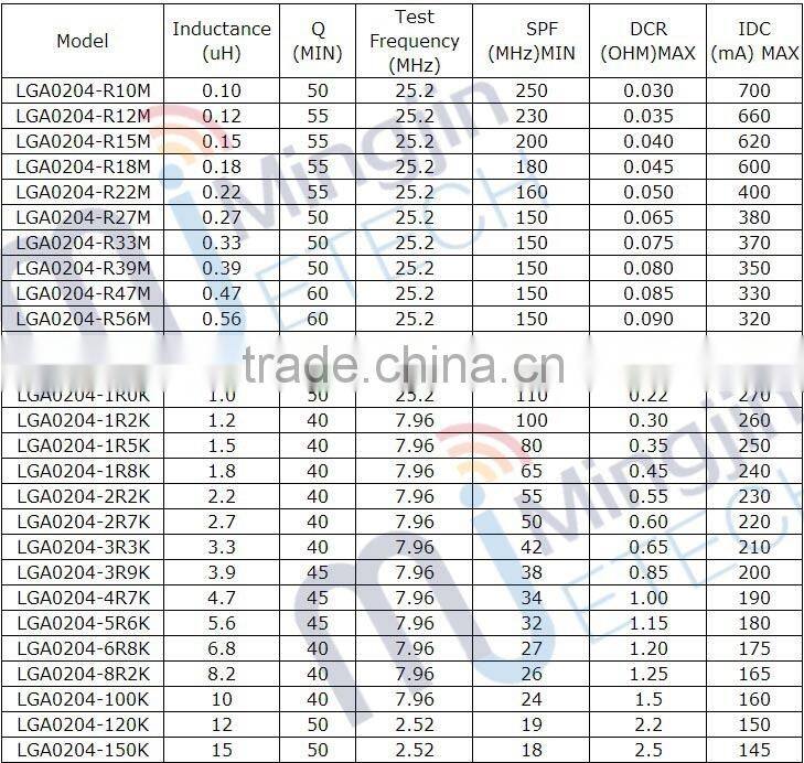 Ferrite Core Axial Choke Coil Inductor
