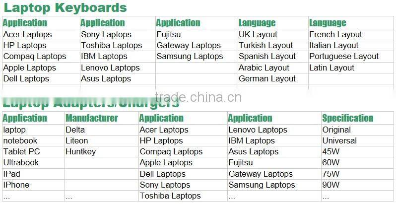 Wholesale laptop lcd screen for 10.1 inch laptop lcd panel AUO B101AW06 V.1