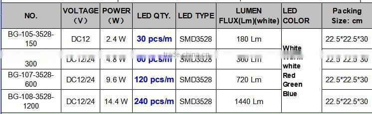 12V 5M 3528 2835 5050 5630 IP20/IP65 SMD Flexible LED Strip Light + DC Connector