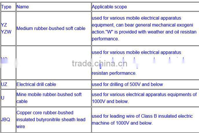 single & double insulated welding rubber cable 25mm2 35mm2 70mm2 95mm2