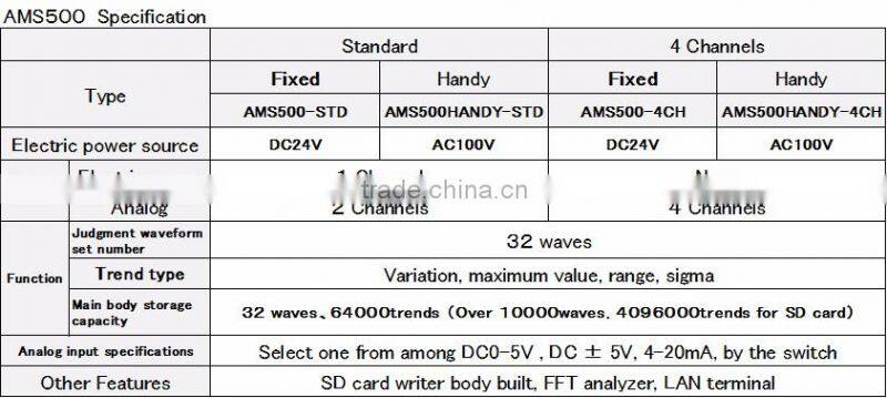 3D CNC router diagnosing and monitoring system for optimum cutting