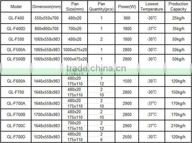 Ice Cream Application and New Condition ice cream roll machine
