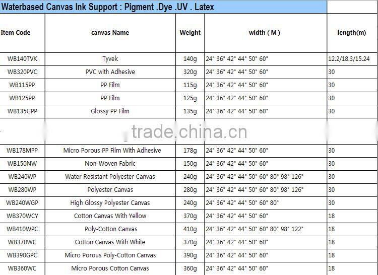 High Resolution Indoor Polyester Inkjet Canvas / Waterproof Non-Woven Fabric for painting