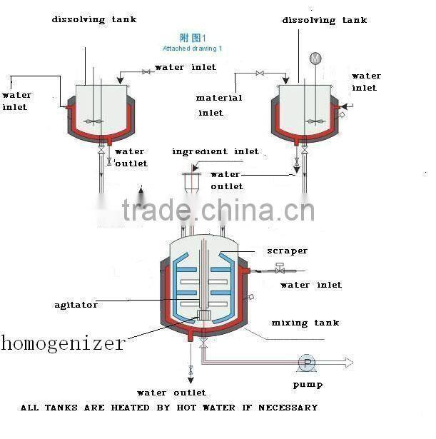 Automatic High Shear Vacuum Mixing Emulsifier Homogenizer