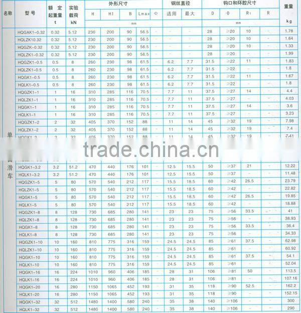 SNATCH BLOCK/PULLEY BLOCK / LIFTING PULLEY/TACKLE BLOCK/ALLOY PULLEY WITH HOOK