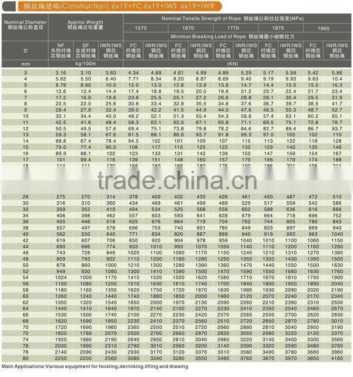 6x19 Stainless steel wire rope
