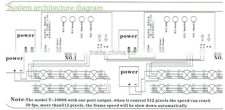 SD card pixel led controller T-1000s