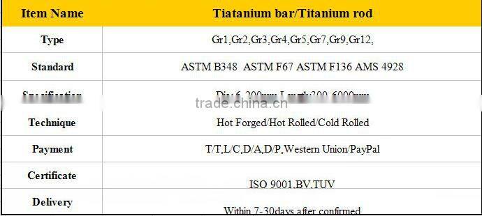 Hot sale pure Titanium Gr.1 Classs 1 wholesale China import high quality steel bar coils