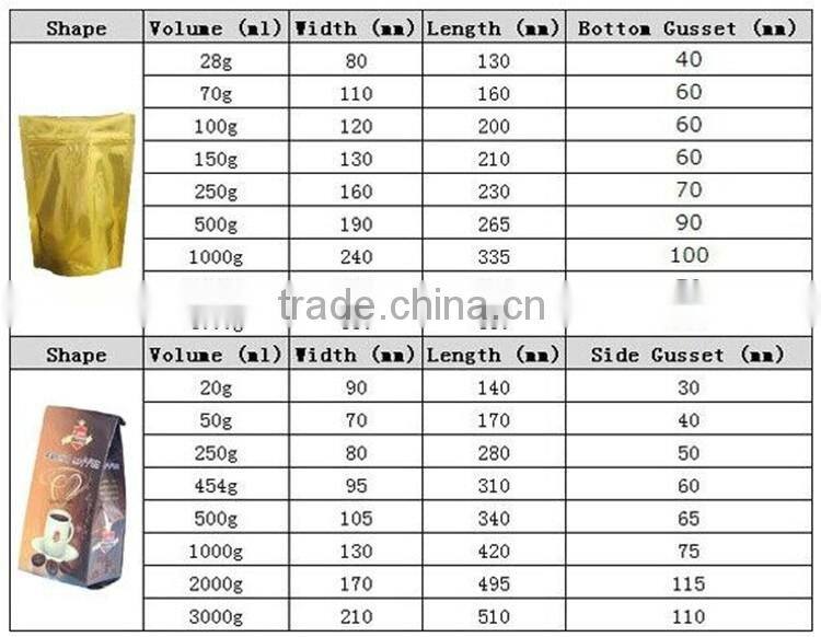 Online shopping Discount heat seal plastic bags with zipper for coffee