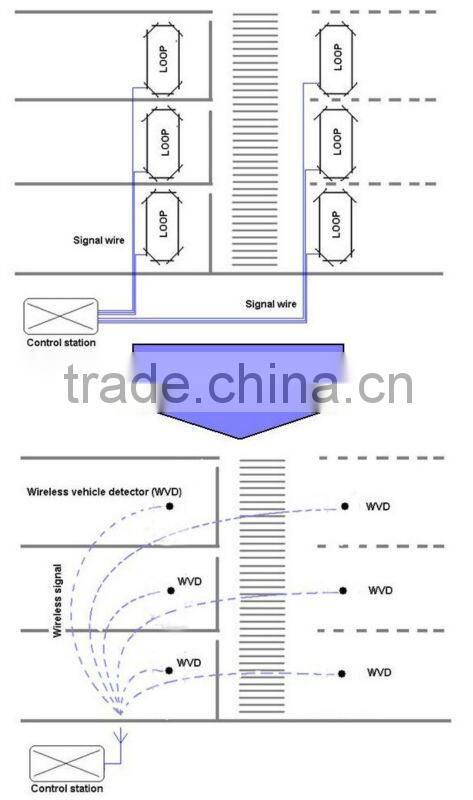 Wireless vehicle detection network for traffic signal light optimization control