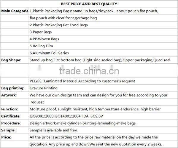 Zipper bag/brown paper shopping bag