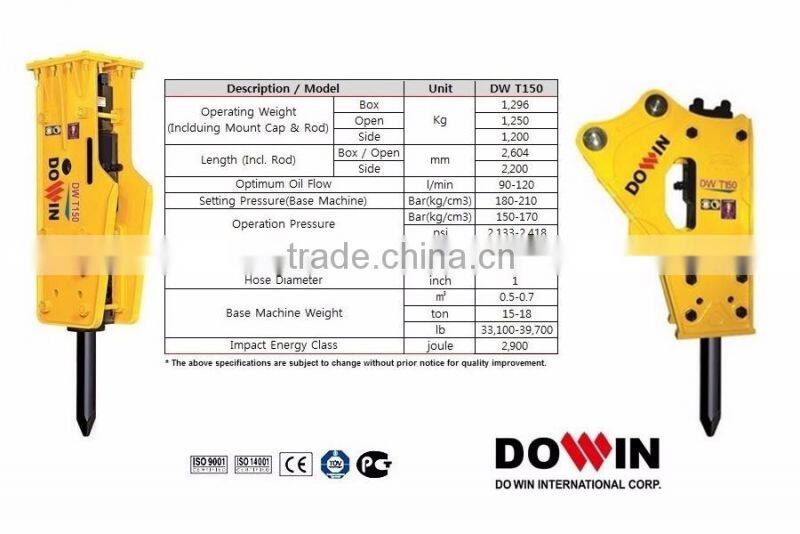 Korean Hydraulic Breaker for Excavator/jack hammer(DW T150)