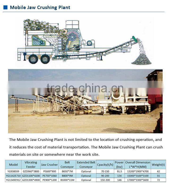 High performance mobile impact crusher plant with CE ISO certificaiton