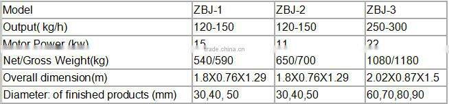 Charcoal shawarma machine/sawdust charcoal machine/biomass brick making machine