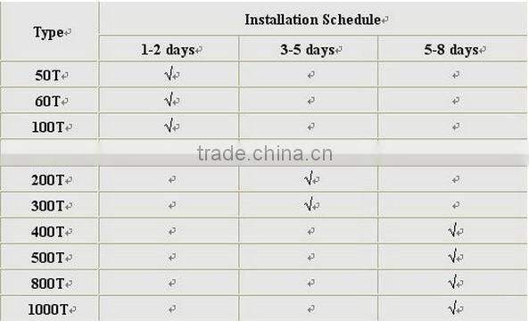 Steel Material and New Condition flat/conical bottom silo