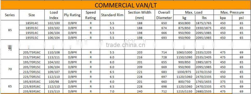 LT tire car tyres 175/65R14 185/65R14 215/60R16