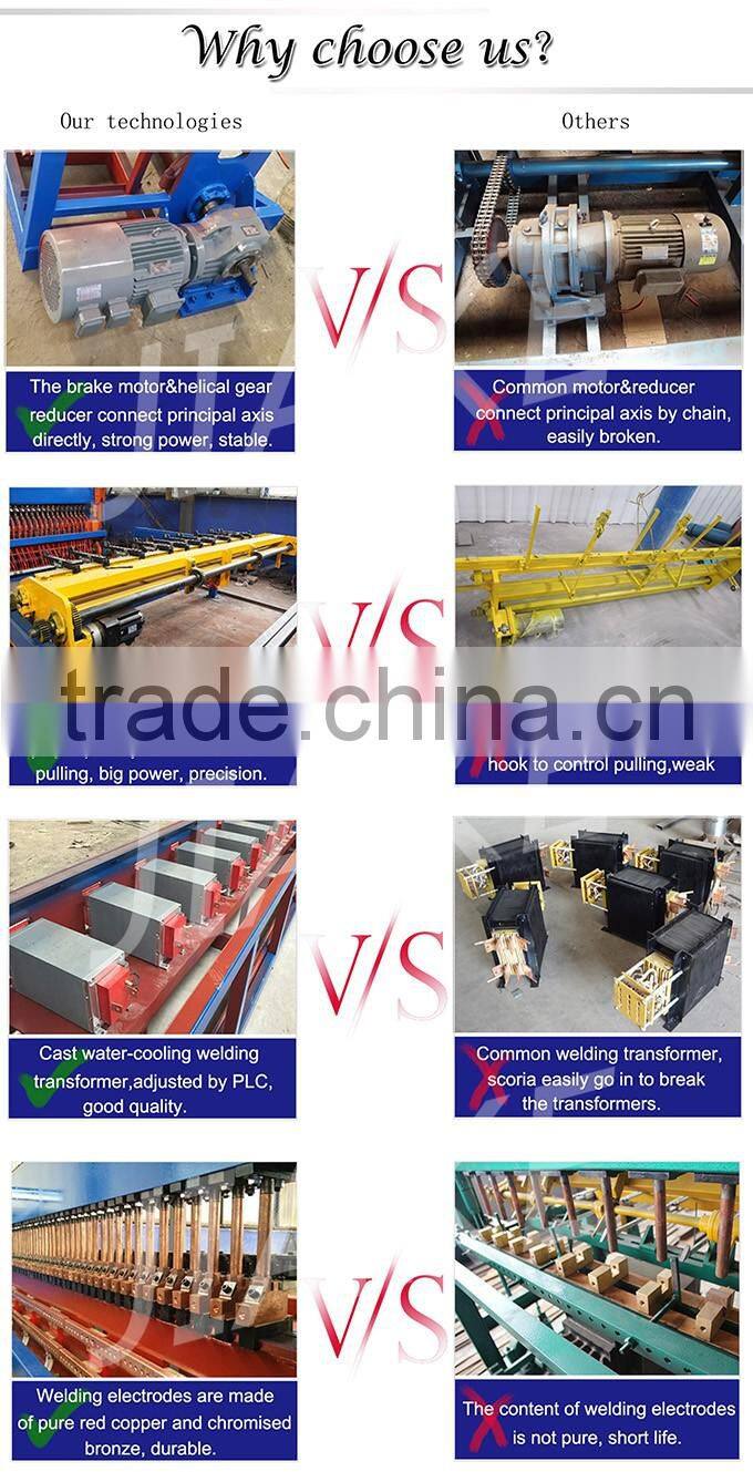 CNC welded fence machine for wire mesh fence panels