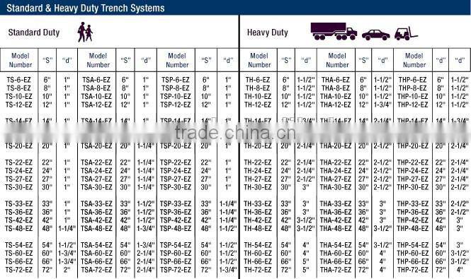 ASTM Q235 304 316 Stainless Steel Grating for Trench Grating Systems