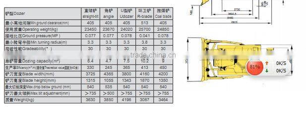 Heavy Dozing Machine SHANTUI 220HP SD22