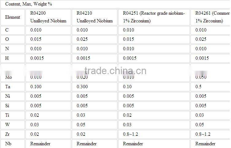 2015 wholesale prices high purity Niobium zirconium alloy sheet
