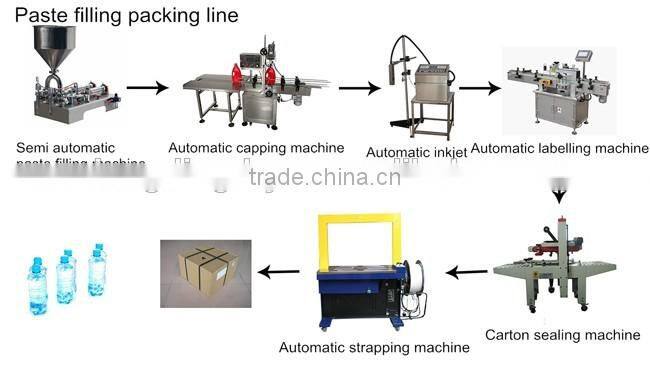 Best selling automatic capping machine for spray bottle