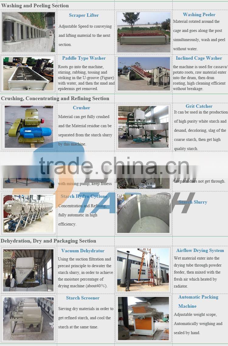 Most Popular Cheap Price Yam Production Equipment in Nigeria