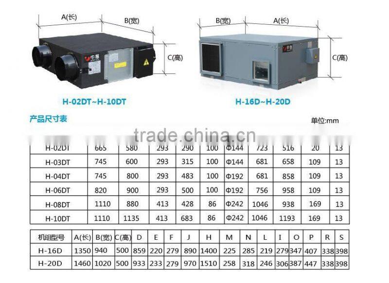 air exchanger with air to air conditioning air recovery systems