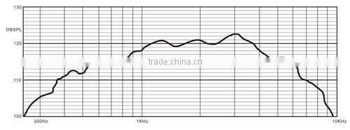 5000M Ultra Long Range Directional Acoustic Device for security forces