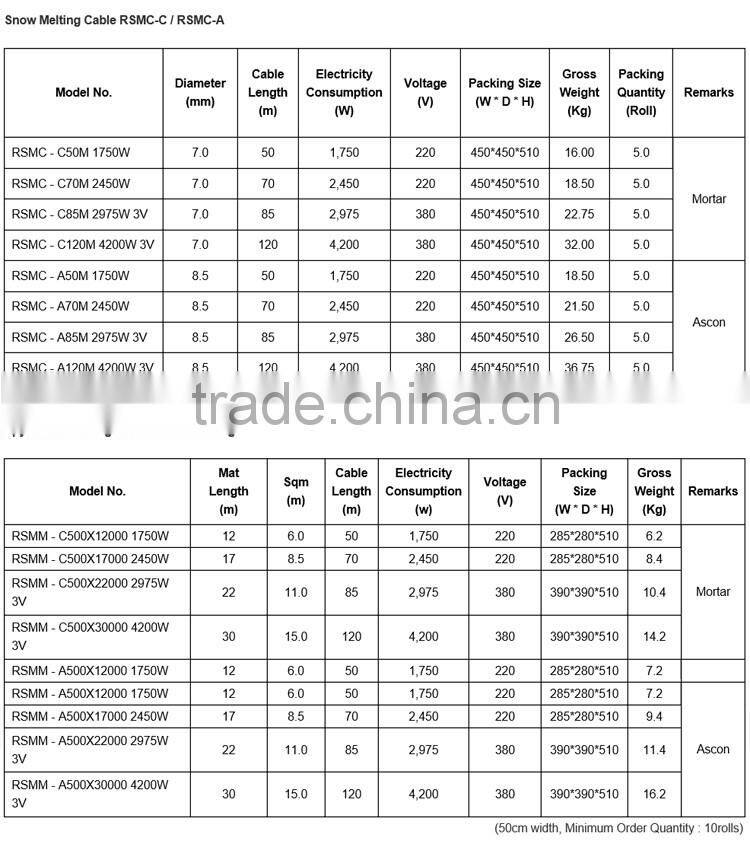 Raon System high durability electric heating element floor heating cable RFHC200
