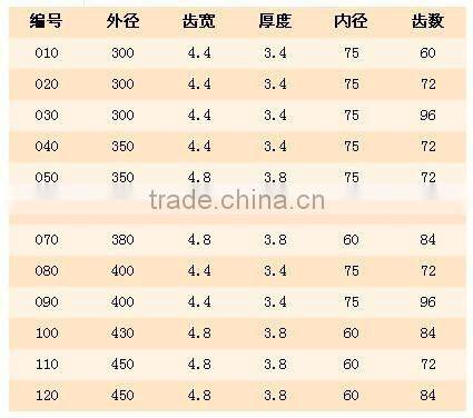 TCT panel sizing saw blade /Carbide tips saw blade /wood TCT saw blade
